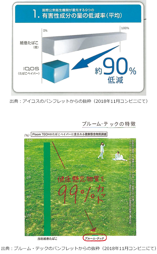 新型タバコのリスクを考える 新潟市医師会